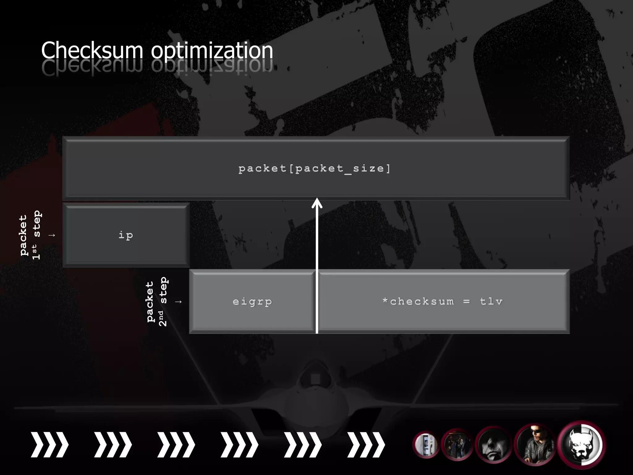 packet
           1st step
               ↓




 packet
2nd step
    ↓
                      Checksum optimization
 