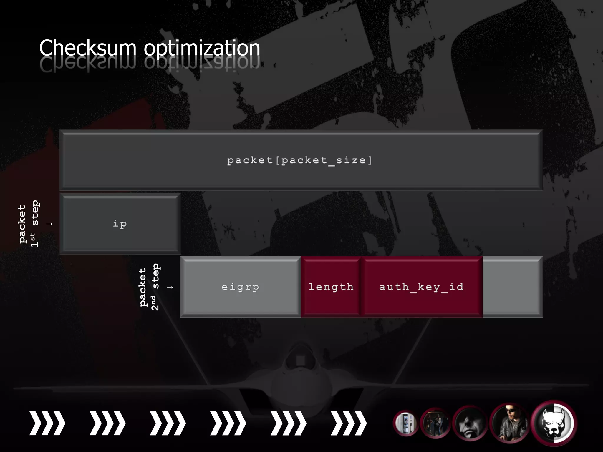packet
           1st step
               ↓




 packet
2nd step
    ↓
                      Checksum optimization
 