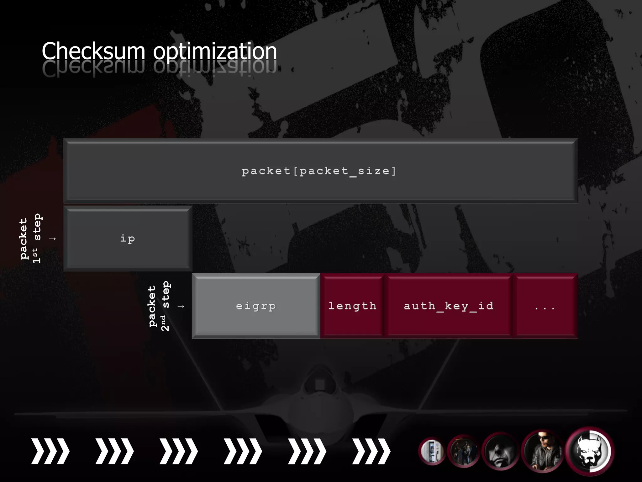 packet
           1st step
               ↓




 packet
2nd step
    ↓
                      Checksum optimization
 