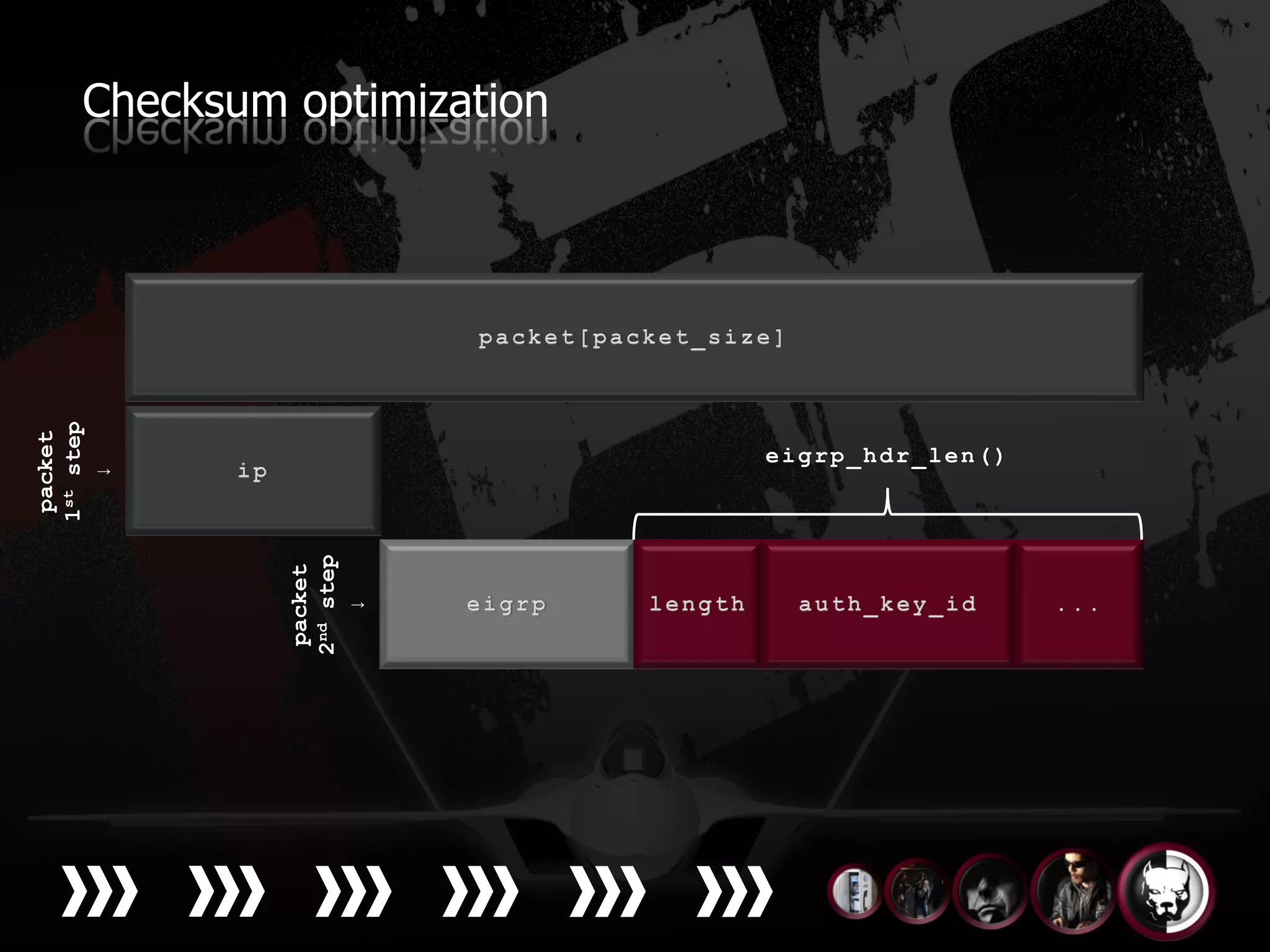 Checksum optimization
1st step
 packet




                             eigrp_hdr_len()
    ↓




              2nd step
               packet

                  ↓
 