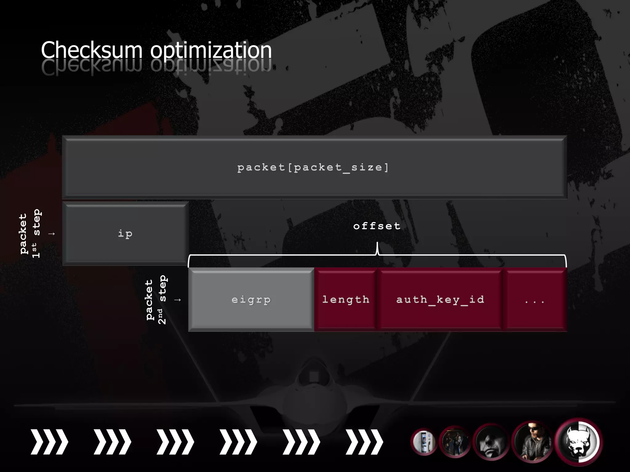 packet
           1st step
               ↓




 packet
2nd step
    ↓
                        Checksum optimization




               offset
 