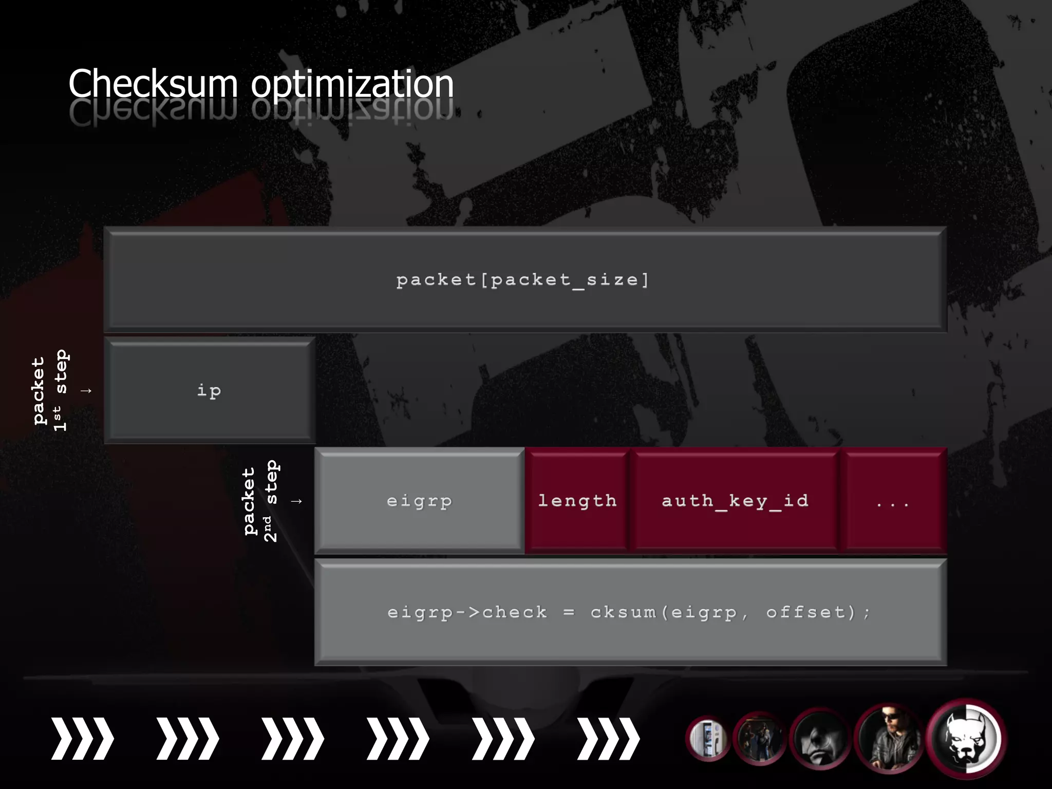 packet
           1st step
               ↓




 packet
2nd step
    ↓
                      Checksum optimization
 
