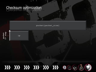Checksum optimization
1st step
 packet

    ↓
 