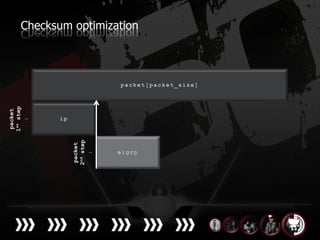 packet
           1st step
               ↓




 packet
2nd step
    ↓
                      Checksum optimization
 