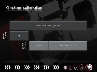 packet
           1st step
               ↓




 packet
2nd step
    ↓
                      Checksum optimization
 