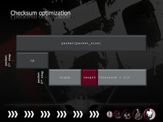 packet
           1st step
               ↓




 packet
2nd step
    ↓
                      Checksum optimization
 