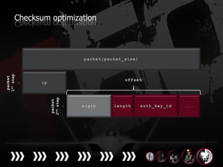 packet
           1st step
               ↓




 packet
2nd step
    ↓
                        Checksum optimization




               offset
 