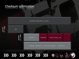 packet
           1st step
               ↓




 packet
2nd step
    ↓
                      Checksum optimization
 
