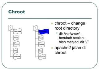 Chroot

            chroot – change
             root directory
             • dir /var/www/
               berubah seolah-
               olah menjadi dir “/”
            apache2 jalan di
             chroot
 