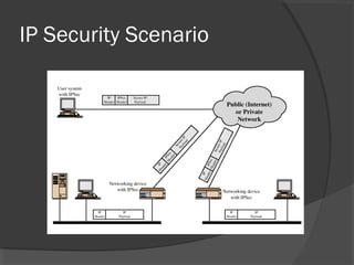 IP Security Scenario
 