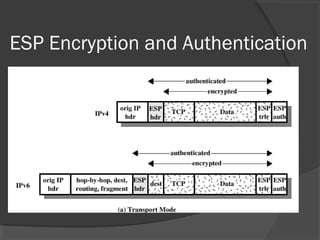 ESP Encryption and Authentication
 