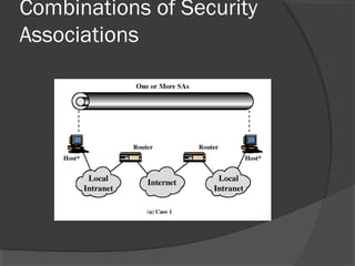 Combinations of Security
Associations
 