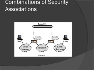 Combinations of Security
Associations
 
