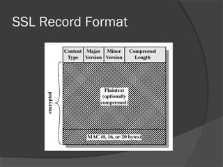 SSL Record Format
 
