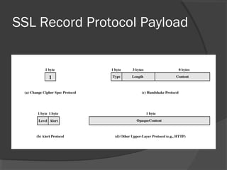 SSL Record Protocol Payload
 