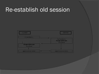 Re-establish old session
 