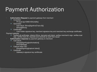 Payment Authorization
 Authorization Request to payment gateway from merchant
 forwarded
○ PI+dual sig+OIMD+EKUch[Ks]
 Generated
○ Auth block: EKms[SignKrm[Trans ID]]
○ EKUpg[EKms]
 Certificates
○ Card holder signature key, merchant signature key and merchant key exchange certificates
Payment gateway
 Verifies all certificates, obtains EKms, decrypts auth block, verifies merchant’s sign, verifies dual
sign, verifies trans ID, requests and receives an auth from issuer
 Authorisation response by payment gateway to merchant
 Auth block:
○ EKpgs[SignKrpg[authorisation]]
○ EKUm[EKpgs]
 Capture token info:
○ EKpgs[SignKrpg[capture token]]
 Certificate
○ Gateway’s signature key certifixcate
 