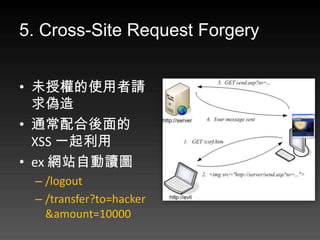 5. Cross-Site Request Forgery


? δڙʹՈ
  
? ͨ
  XSS һ
? ex WվԄxD
 C /logout
 C /transfer?to=hacker
   &amount=10000
 