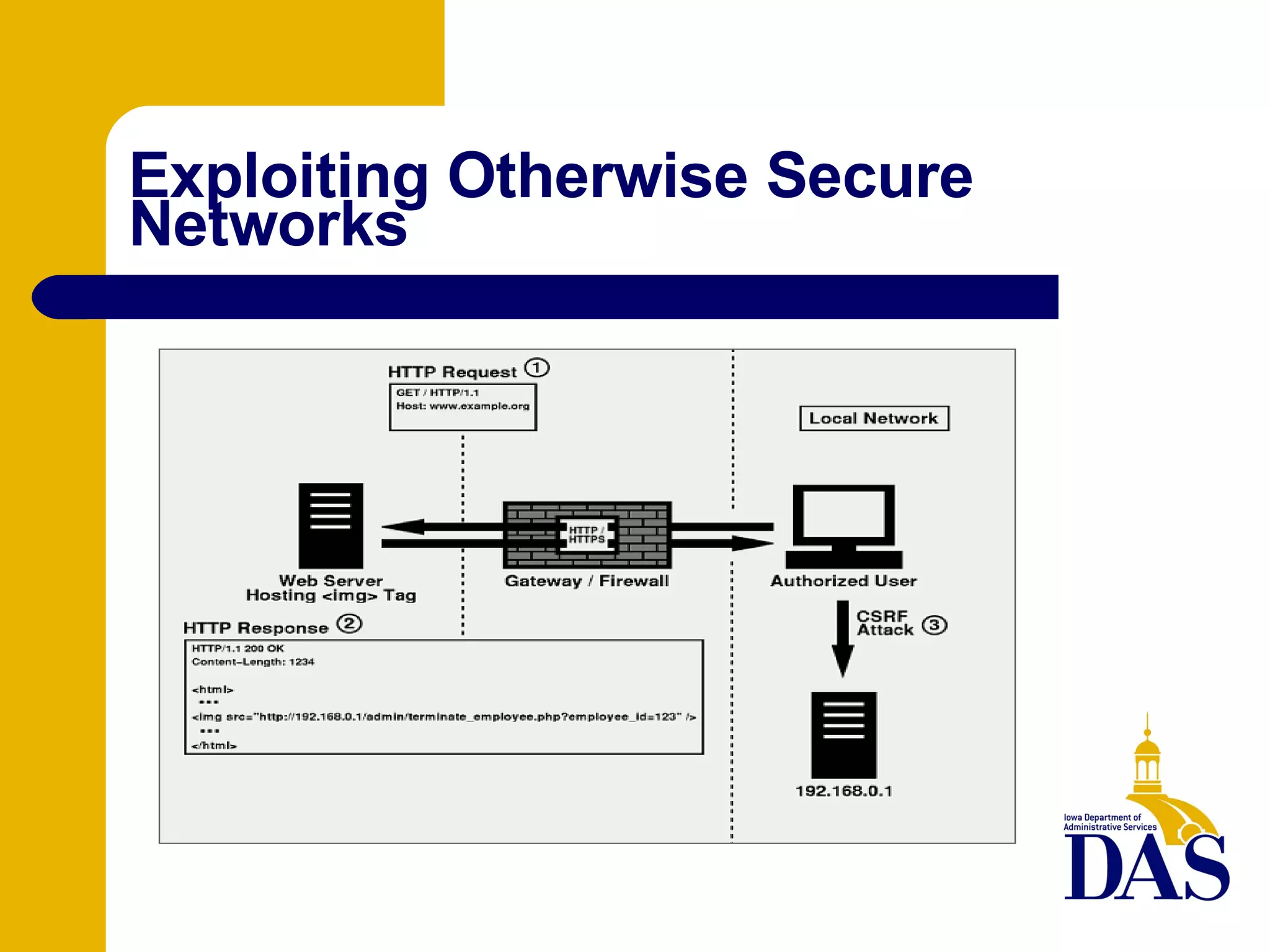 Exploiting Otherwise Secure Networks 