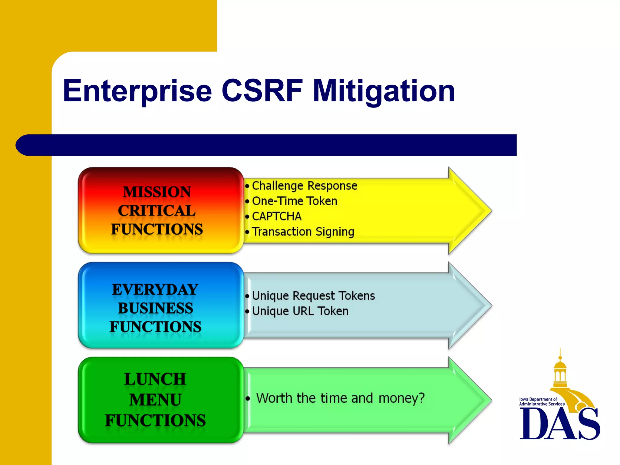 Enterprise CSRF Mitigation 