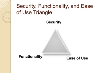 Security, Functionality, and Ease
of Use Triangle
Security

Functionality

Ease of Use

 