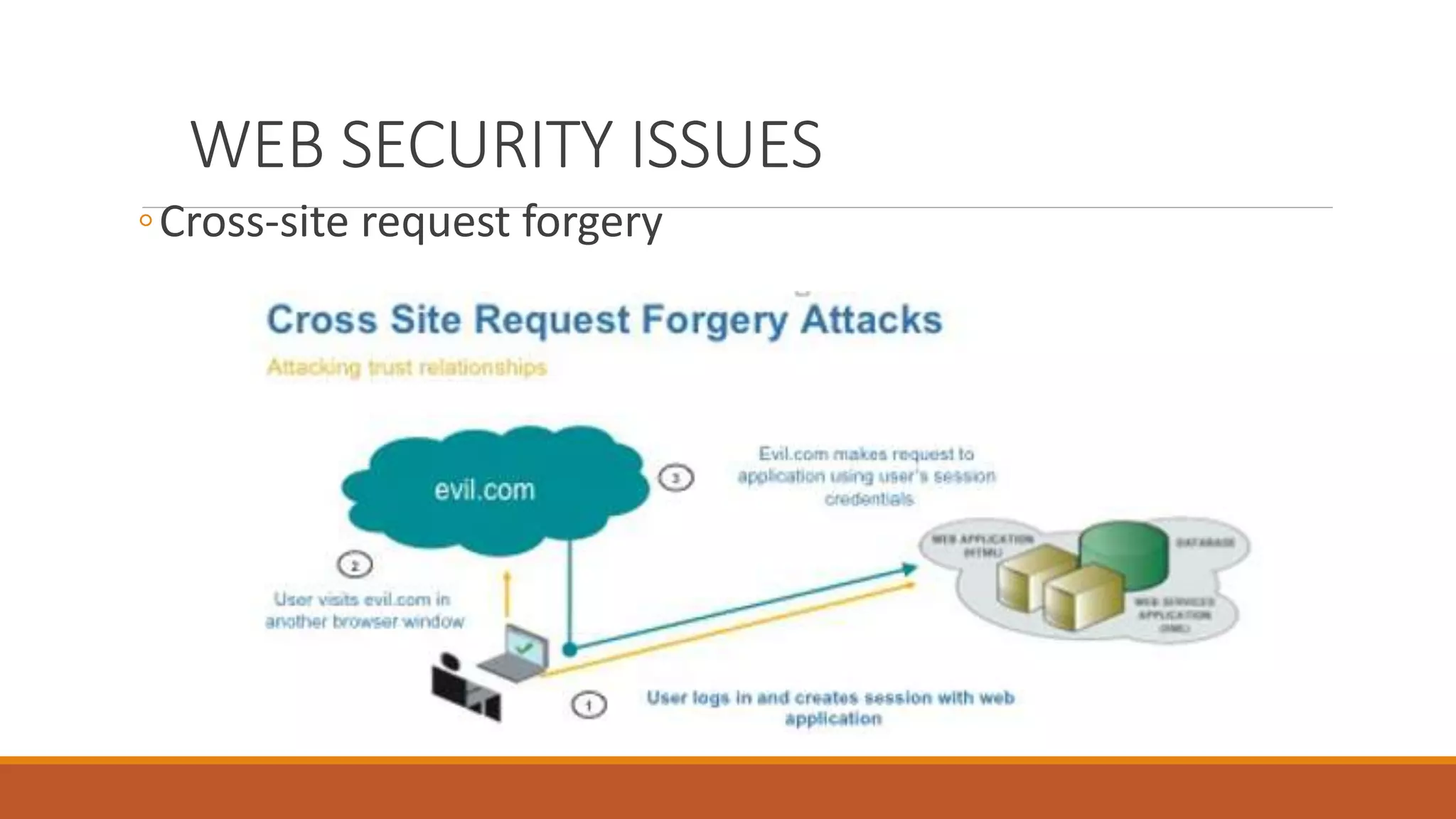 WEB SECURITY ISSUES
◦Cross-site request forgery
 