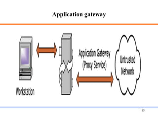 Application gateway
Web Application Security 13
 