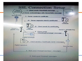 Web Application Security 21
 
