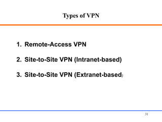 Types of VPN
Web Application Security 31
1. Remote-Access VPN
2. Site-to-Site VPN (Intranet-based)
3. Site-to-Site VPN (Extranet-based)
 