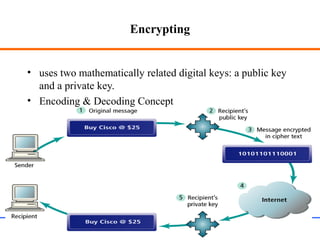 Encrypting
• uses two mathematically related digital keys: a public key
and a private key.
• Encoding & Decoding Concept
Web Application Security 6
 