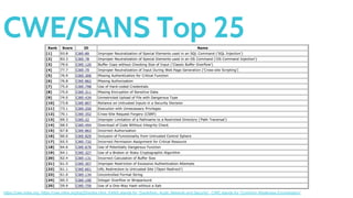 CWE/SANS Top 25
https://cwe.mitre.org, https://cwe.mitre.org/top25/index.html, SANS stands for “SysAdmin, Audit, Network and Security”, CWE stands for “Common Weakness Enumeration”
 