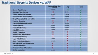 Web Application Security | PDF