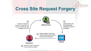 Cross Site Request Forgery
 