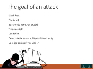 The goal of an attack
Steal data
Blackmail
Beachhead for other attacks
Bragging rights
Vandalism
Demonstrate vulnerability/satisfy curiosity
Damage company reputation
 