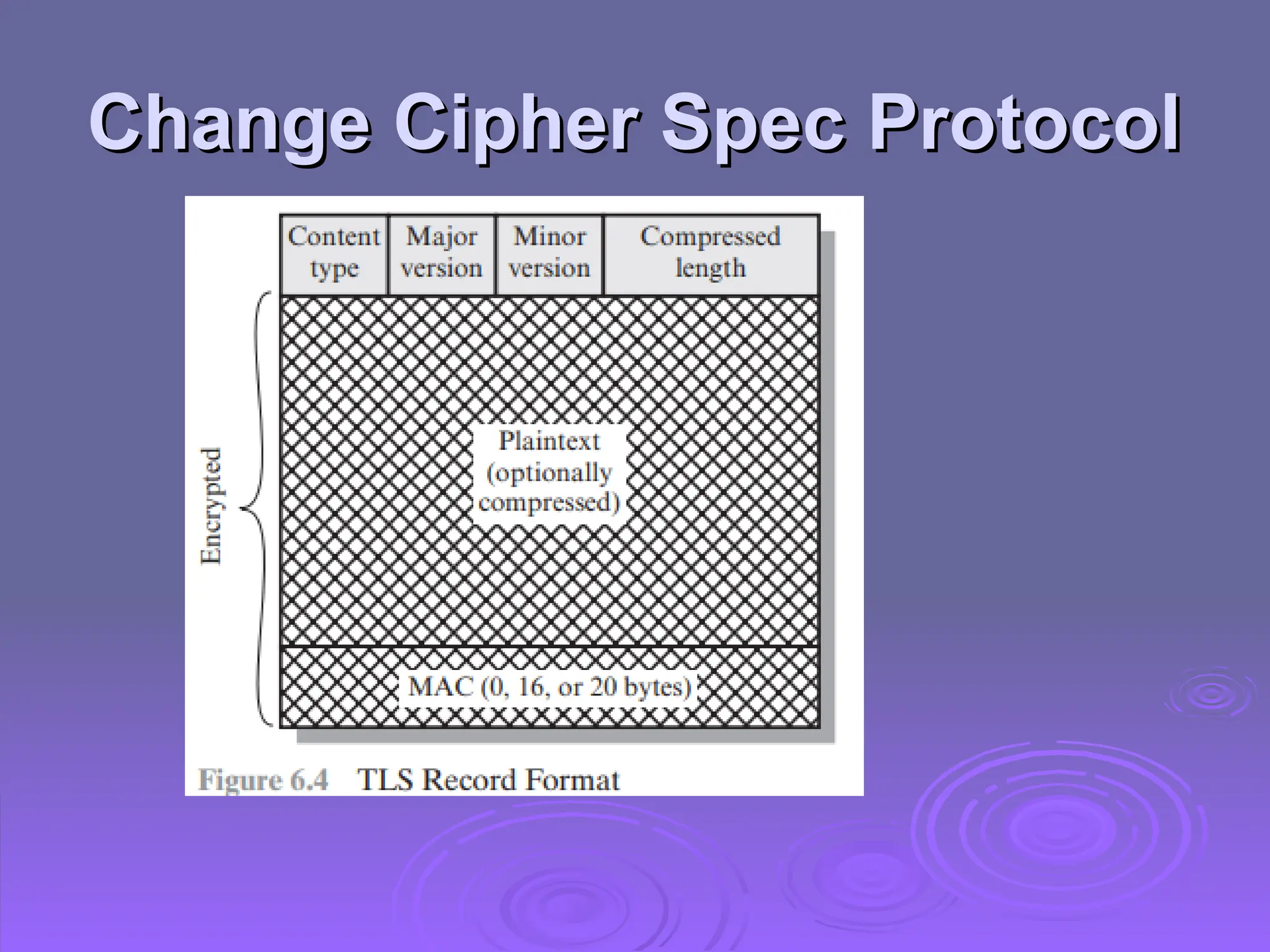 Change Cipher Spec Protocol
Change Cipher Spec Protocol
 