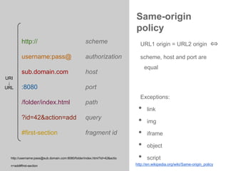Web Security - Cookies, Domains and CORS | PPTX