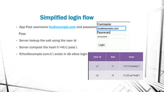 Simplified login flow
• App Post username foo@example.com and password
Pass
• Server lookup the salt using the user id
• Server compute the hash h’=H(r|’pass’)
• If(foo@example.com,h’) exists in db allow login
 
