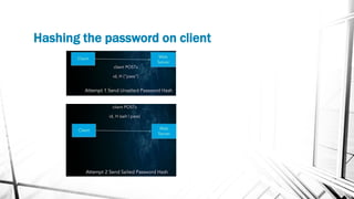 Hashing the password on client
 