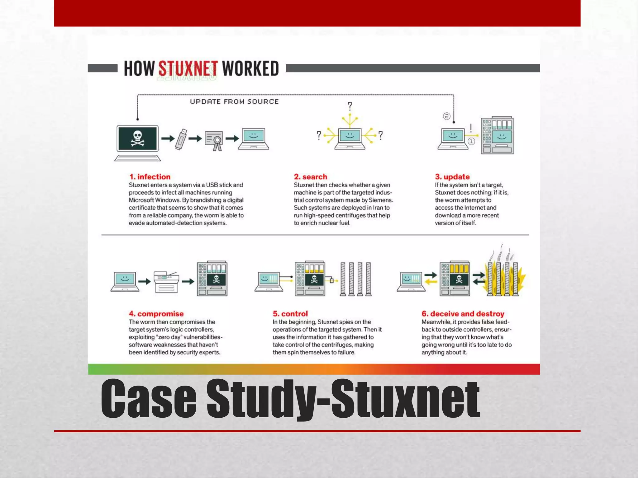 Case Study-Stuxnet
 
