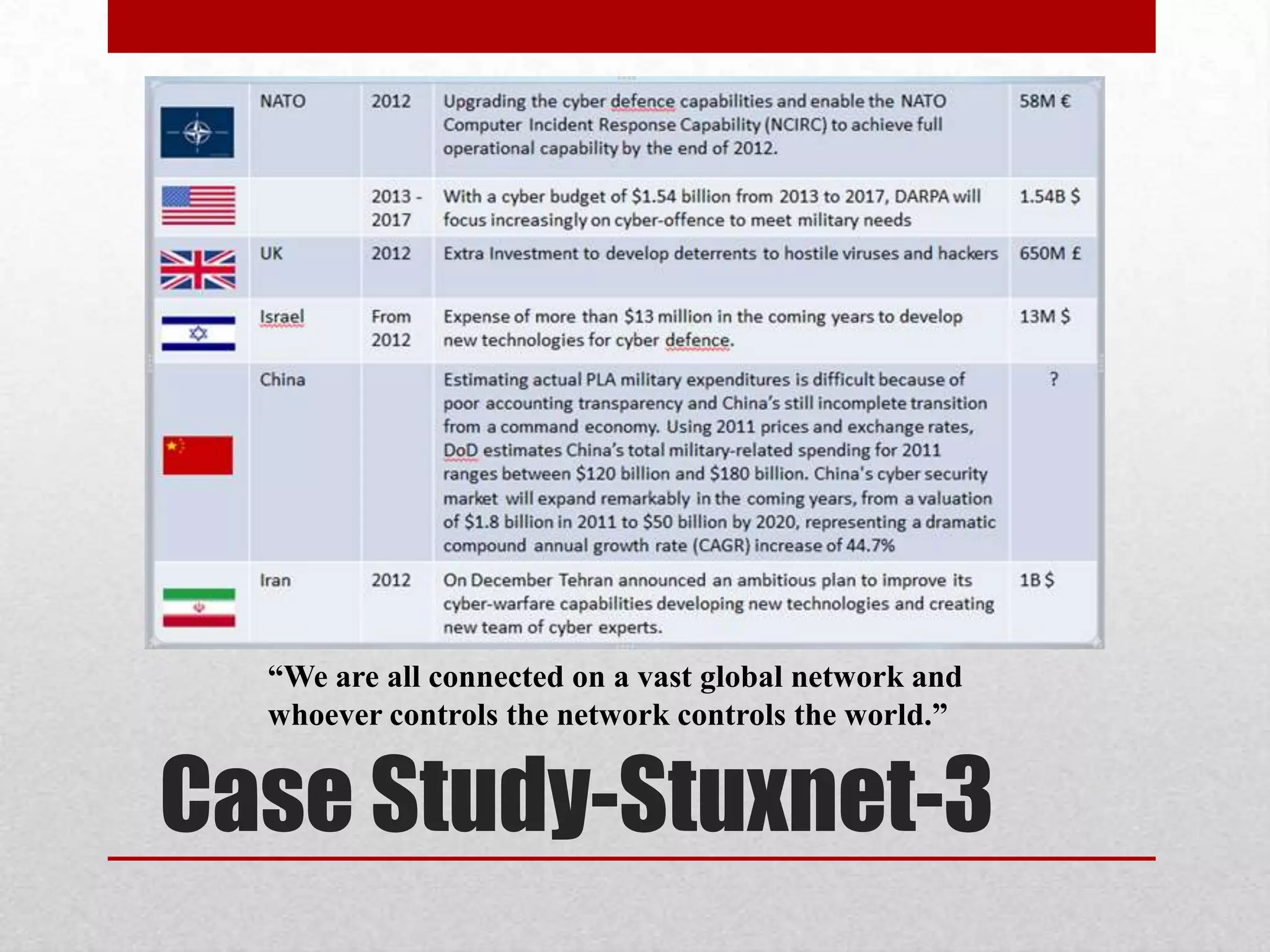 “We are all connected on a vast global network and
  whoever controls the network controls the world.”


Case Study-Stuxnet-3
 