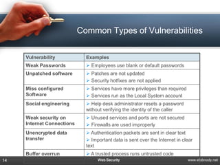 Common Types of Vulnerabilities

     Vulnerability            Examples
     Weak Passwords            Employees use blank or default passwords
     Unpatched software        Patches are not updated
                               Security hotfixes are not applied
     Miss configured           Services have more privileges than required
     Software                  Services run as the Local System account
     Social engineering        Help desk administrator resets a password
                              without verifying the identity of the caller
     Weak security on          Unused services and ports are not secured
     Internet Connections      Firewalls are used improperly
     Unencrypted data          Authentication packets are sent in clear text
     transfer                  Important data is sent over the Internet in clear
                              text
     Buffer overrun            A trusted process runs untrusted code
14                                 Web Security                               www.elabnody.net
 