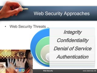 Web Security Approaches

     • Web Security Threats …
                                            Integrity
                                         Confidentiality
                                        Denial of Service
                                         Authentication

19                       Web Security                   www.elabnody.net
 