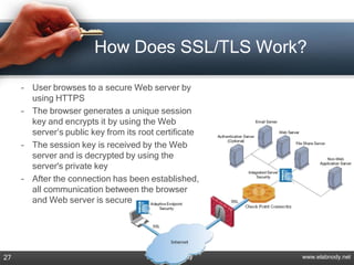 How Does SSL/TLS Work?

     – User browses to a secure Web server by
       using HTTPS
     – The browser generates a unique session
       key and encrypts it by using the Web
       server’s public key from its root certificate
     – The session key is received by the Web
       server and is decrypted by using the
       server's private key
     – After the connection has been established,
       all communication between the browser
       and Web server is secure




27                                      Web Security   www.elabnody.net
 