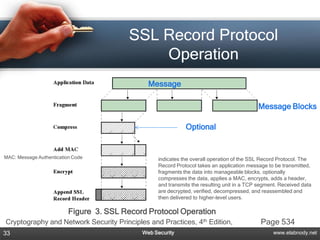 SSL Record Protocol
                                              Operation
                                               Message

                                                                                            Message Blocks

                                                              Optional


MAC: Message Authentication Code                   indicates the overall operation of the SSL Record Protocol. The
                                                   Record Protocol takes an application message to be transmitted,
                                                   fragments the data into manageable blocks, optionally
                                                   compresses the data, applies a MAC, encrypts, adds a header,
                                                   and transmits the resulting unit in a TCP segment. Received data
                                                   are decrypted, verified, decompressed, and reassembled and
                                                   then delivered to higher-level users.

                          Figure 3. SSL Record Protocol Operation
Cryptography and Network Security Principles and Practices, 4th Edition,                     Page 534
33                                           Web Security                                          www.elabnody.net
 