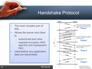 Handshake Protocol

     •   The most complex part of
                                                   Phase 1
         SSL.
     •   Allows the server and client
         to
          – authenticate each other.
                                                   Phase 2
          – negotiate encryption, MAC
            algorithm and cryptographic
            keys.
                                                   Phase 3
     •   Used before any application
         data are transmitted.

                                                   Phase 4

37                               Web Security   www.elabnody.net
 