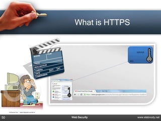 What is HTTPS




50   Web Security      www.elabnody.net
 