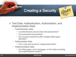 Creating a Security


      Test Data: Authentication, Authorization, and
       Implementation Data
        – Authentication data
           • Is authentication secure (clear text passwords)?
           • Can passwords be guessed?
           • Are accounts locked out after multiple failed logon
             attempts?
        – Authorization data
           • Can a user get access to inappropriate data?
        – Implementation data
           • Are Web pages, error messages, or form data revealing
             any implementation details?
72                              Web Security                       www.elabnody.net
 
