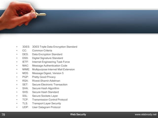 •   3DES:   3DES Triple Data Encryption Standard
     •   CC:     Common Criteria
     •   DES:    Data Encryption Standard
     •   DSS:    Digital Signature Standard
     •   IETF:   Internet Engineering Task Force
     •   MAC:    Message Authentication Code
     •   MIME:   Multipurpose Internet Mail Extension
     •   MD5:    Message Digest, Version 5
     •   PGP:    Pretty Good Privacy
     •   RSA:    Rivest-Shamir-Adelman
     •   SET:    Secure Electronic Transaction
     •   SHA:    Secure Hash Algorithm
     •   SHS:    Secure Hash Standard
     •   SSL:    Secure Sockets Layer
     •   TCP:    Transmission Control Protocol
     •   TLS:    Transport Layer Security
     •   UDP:    User Datagram Protocol

78                                             Web Security   www.elabnody.net
 