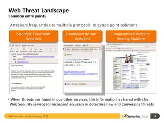 Web Threat Landscape Common entry points Comprehensive Protection Needed Across Email, Web, and IM Attackers frequently use multiple protocols  to evade point solutions When threats are found in our other services, this information is shared with the Web Security service for increased accuracy in detecting new and converging threats Web Security .cloud – January 2011  ‘ Spoofed’ Email with  Web Link Fraudulent IM with  Web Link Compromised Website  Hosting Malware 