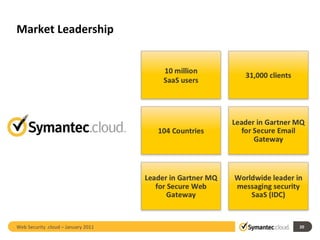 Market Leadership Web Security .cloud – January 2011 